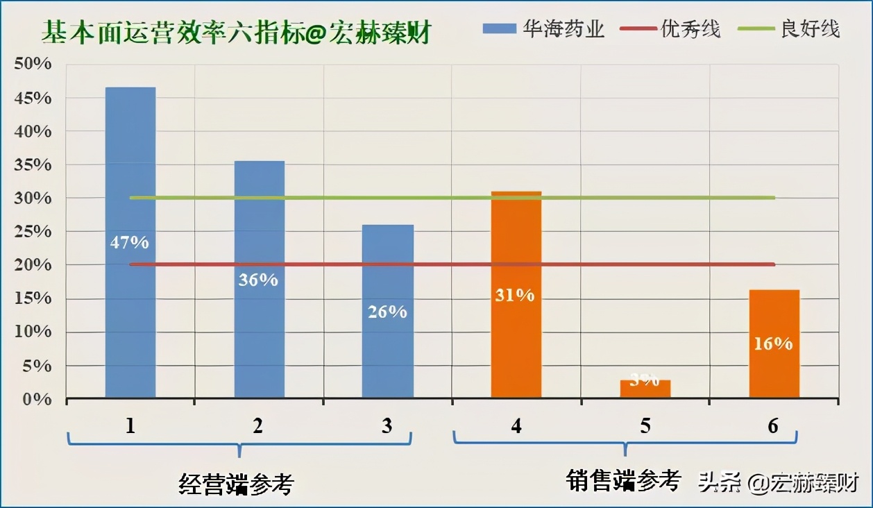 华海药业有护城河吗,护城河药业