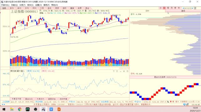 投资顺势而为,顺势而为最佳投资方法