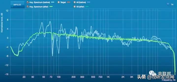 音联邦低音炮,音联邦音箱