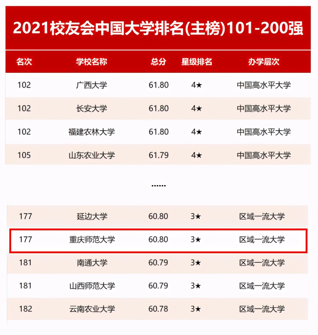 重庆大学的进步,重庆进步最快的大学是哪所