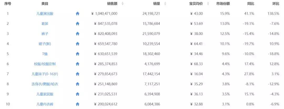 儿童演出服太普通怎么更闪亮,儿童演出服归纳整理