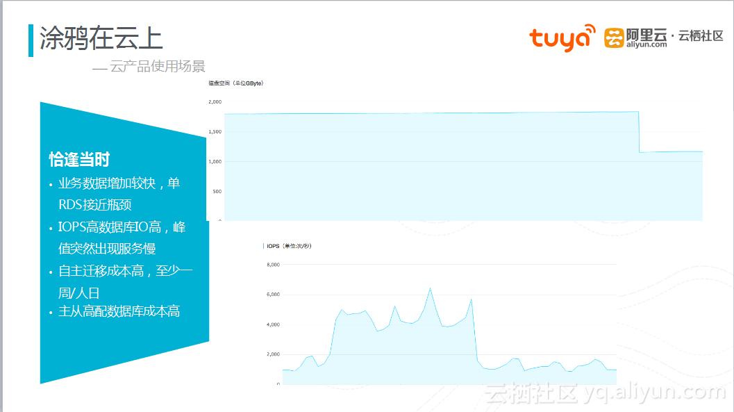 涂鸦云平台开发实例,涂鸦智能云平台开发