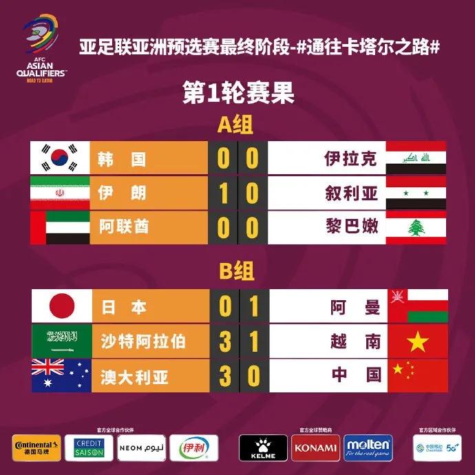 一场惨败的足球比赛,足球历史上半场0比3落后