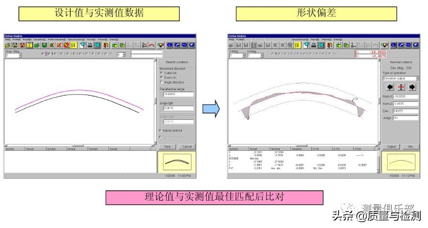 表面粗糙度sa与ra区别,机械加工表面粗糙度对照表