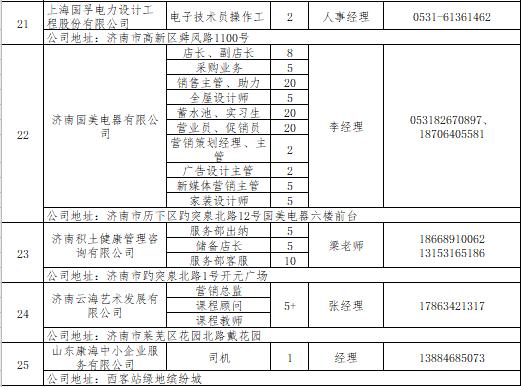 线上教师、项目经理……找工作看济南网络招聘会