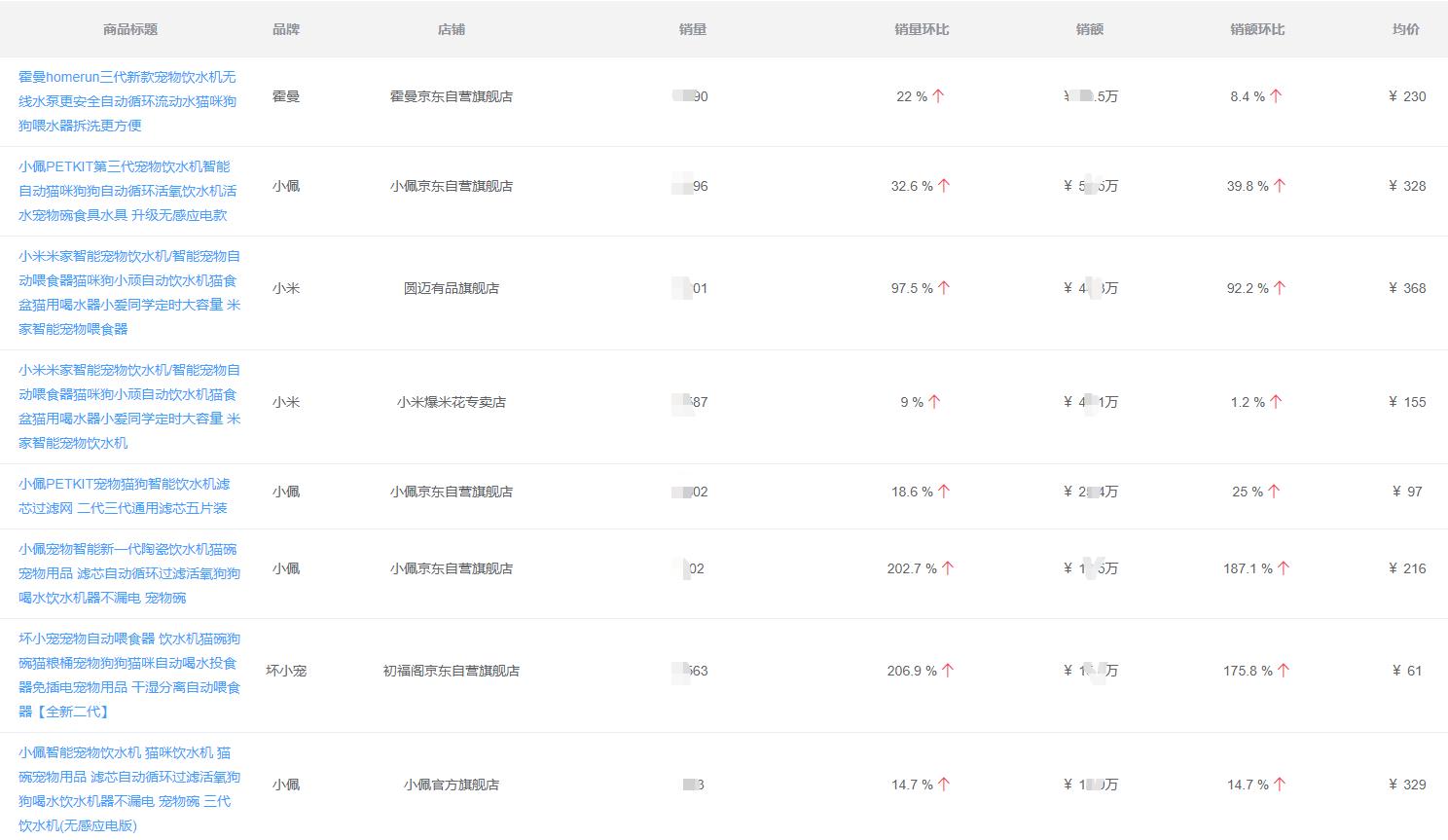 小佩和霍曼饮水机哪一个好,霍曼饮水机和小佩饮水机哪个好