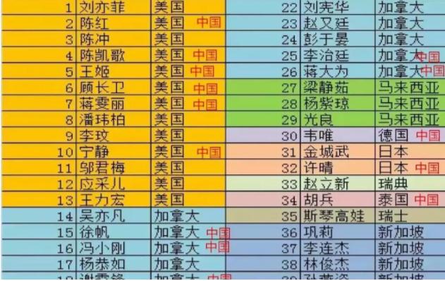 外籍明星名单43名,被金星炮轰过的6位明星
