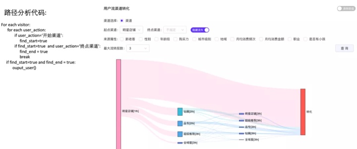 阿里广告营销,阿里巴巴广告理论
