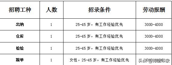 博望区最近有工作招聘吗,博望区6月份招聘工作岗位