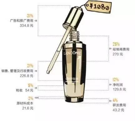 最好用的贵妇级面霜,入秋护肤品推荐大牌
