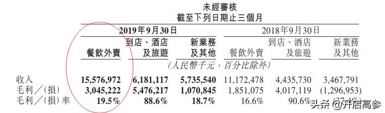 美团每单抽走6.24元，做外卖还有机会吗？