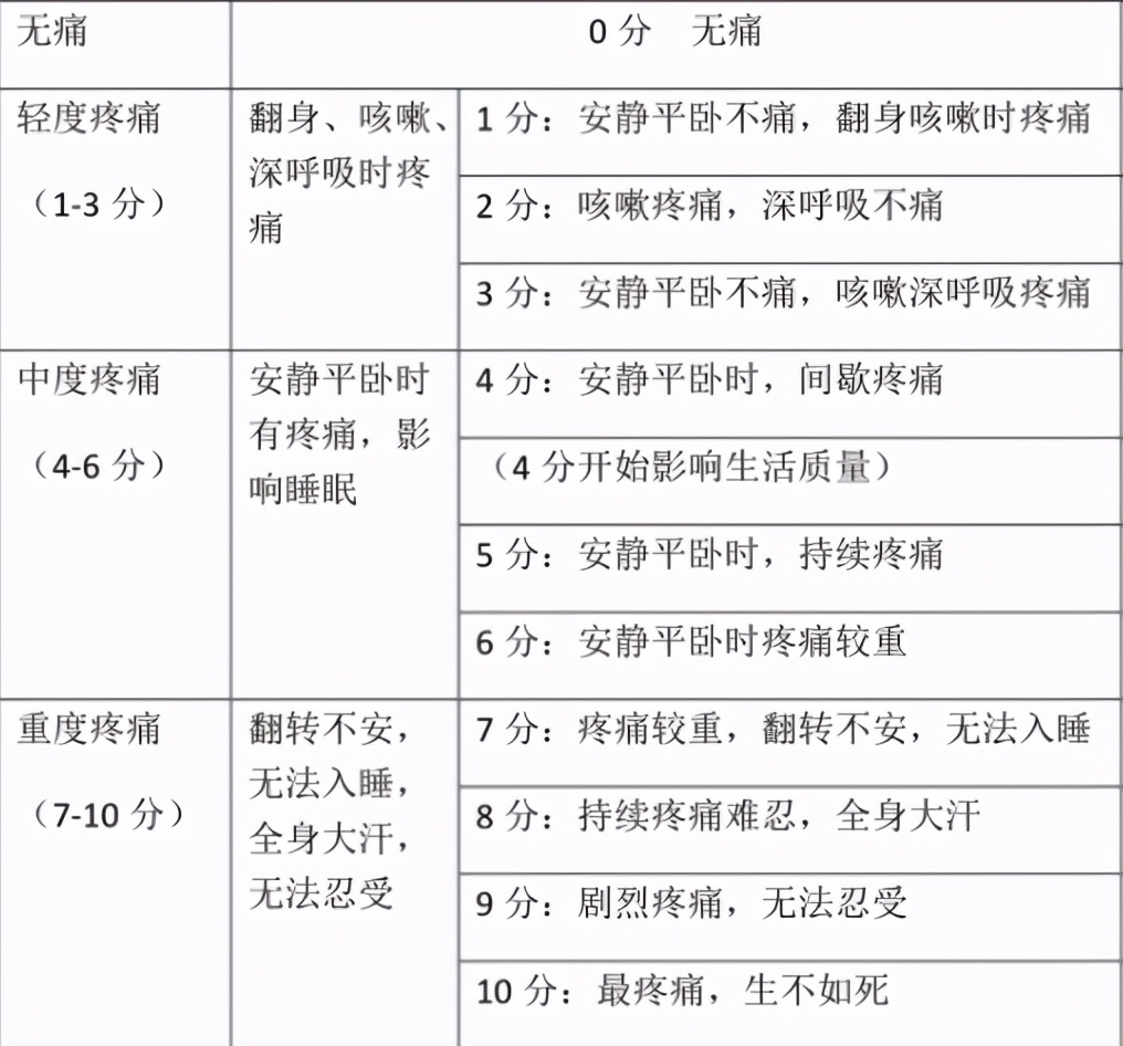 玩游戏真的能解除烦恼吗,玩游戏减轻疼痛