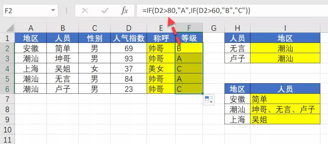 if函数加薪技巧,if函数判断不同职工工资