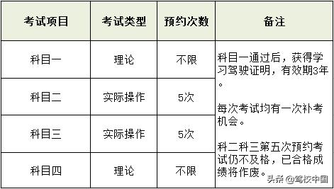 科目一考了五次都不过需要收费吗,考驾照科目三五次不过应该怎么办