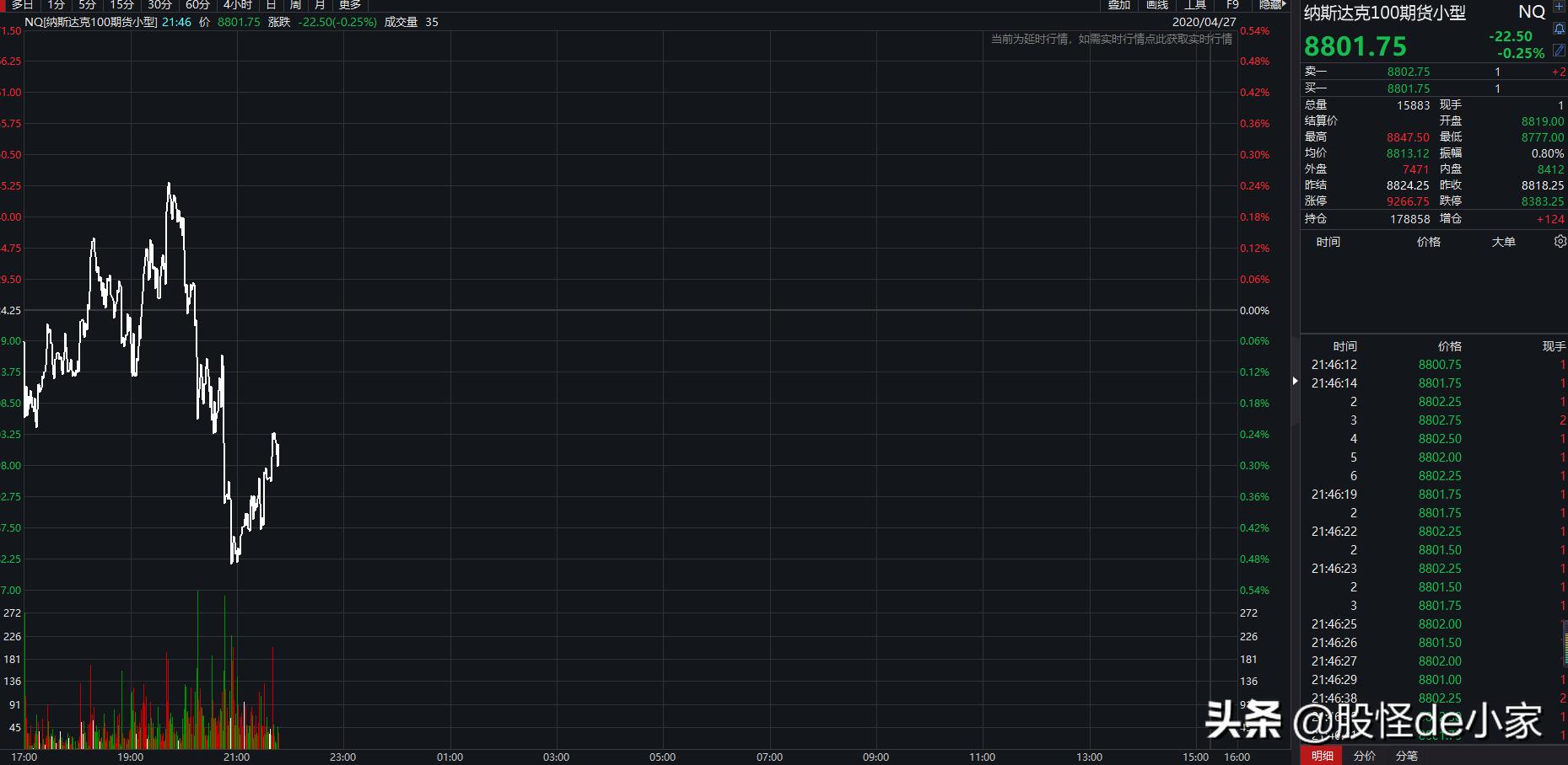 如何利用t+0技巧,怎样t+0操作股票