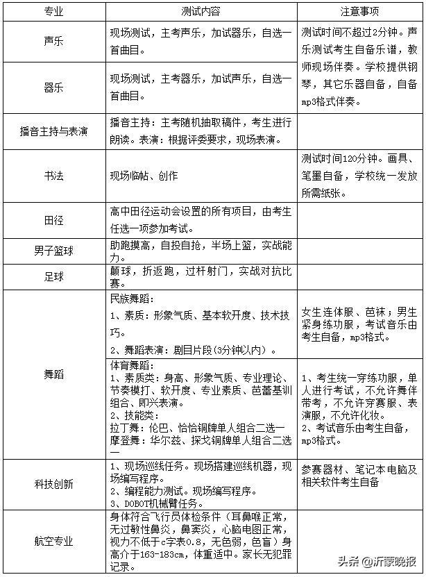临沂四中科技特长生,临沂四中2022科技特长生政策