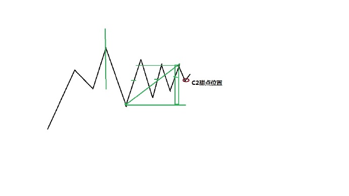股票看盘技巧,看盘系统哪个最好用
