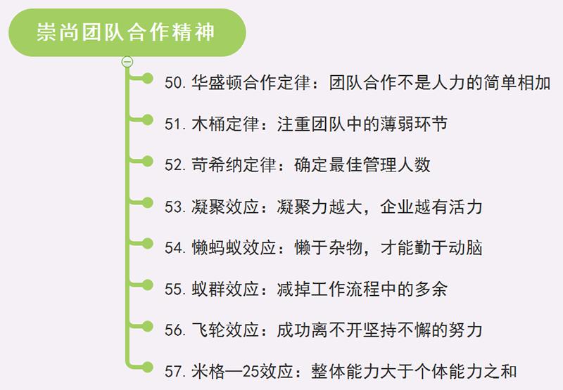 十大经典管理法则配图,管理十大经典定律