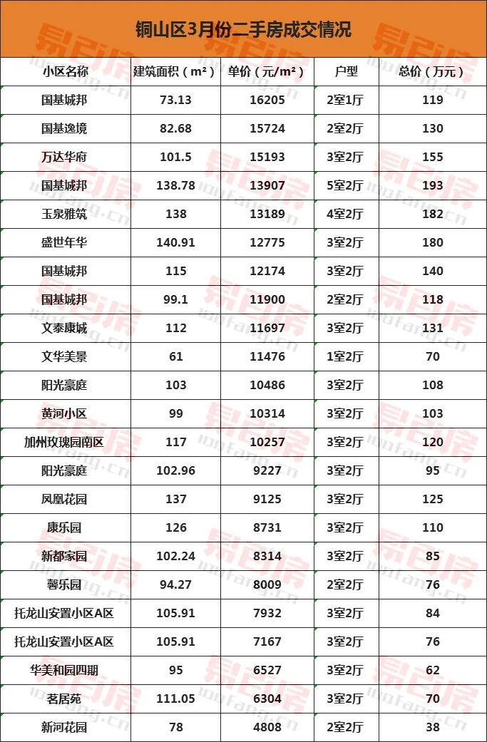 徐州各小区房价一览表最新,徐州各小区成交价一览表