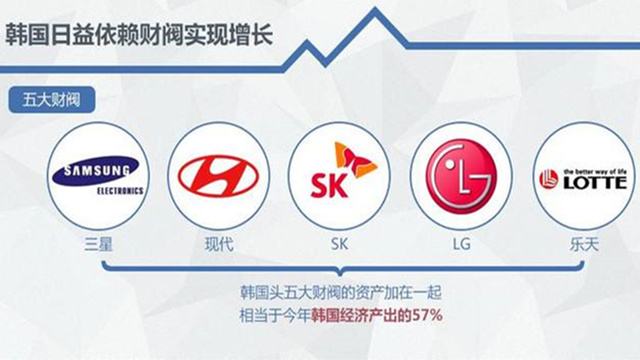 韩国五大财阀到底有多可怕、现实版的权利的游戏