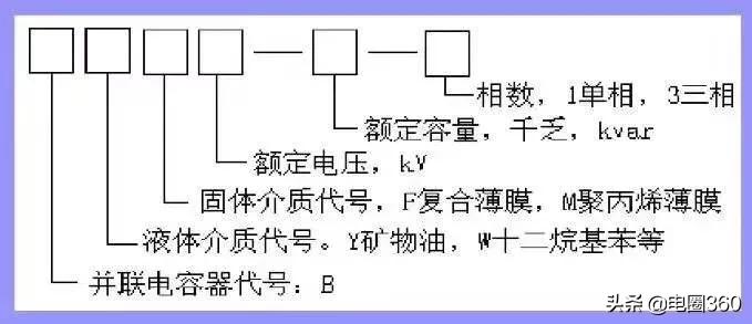 高压电容器的作用和工作原理,电机启动电容器工作原理讲解