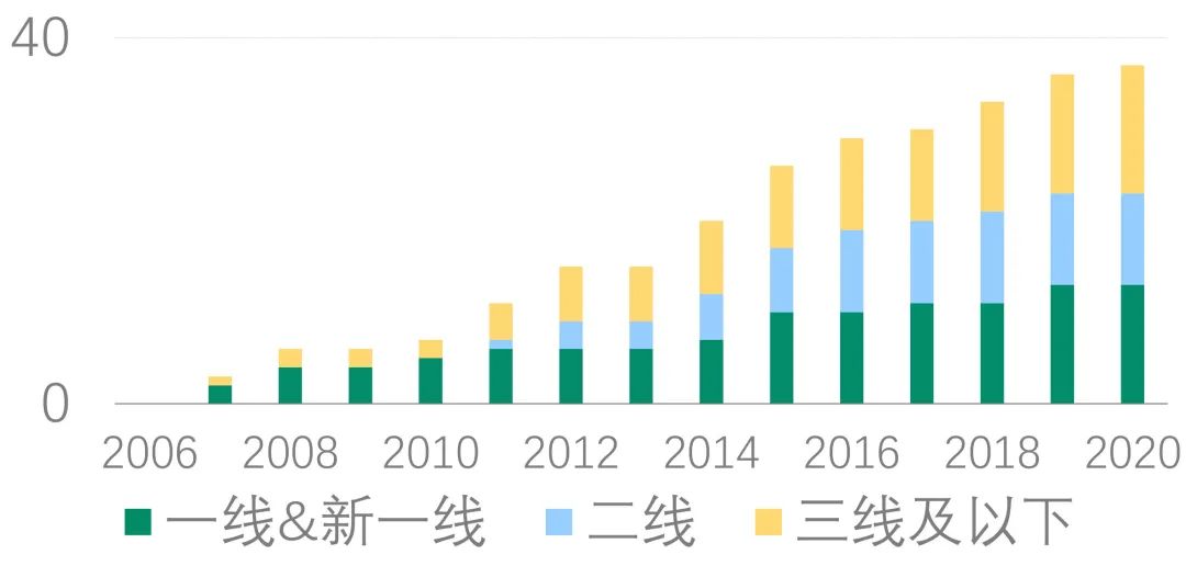 品牌大数据,大数据品牌营销价格表