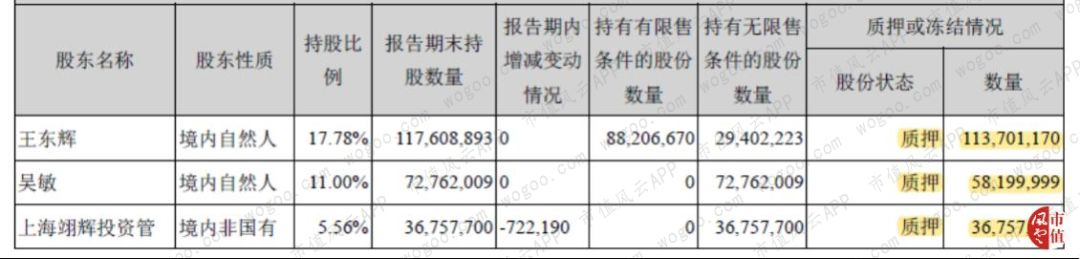 荣之联收购壮志凌云,荣之联十大股东