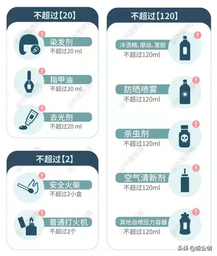 新生大学生开学乘飞机需带些什么,新学期开学高铁安检需要注意什么