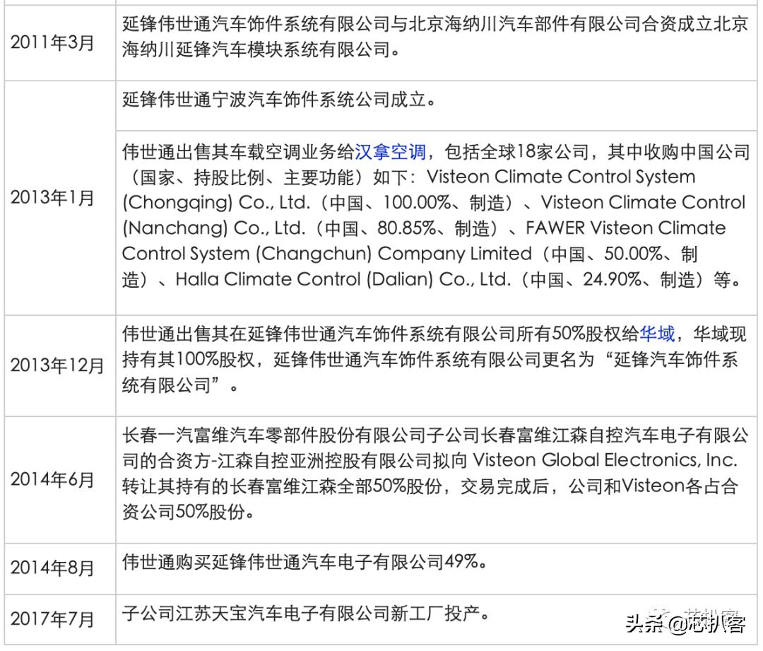 伟世通公司最新消息,伟世通集团最新消息