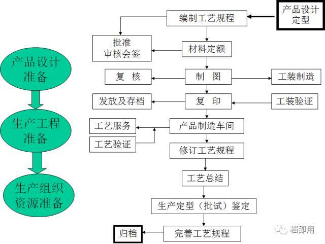 工厂pe工程师主要职责,工厂pe部门管理
