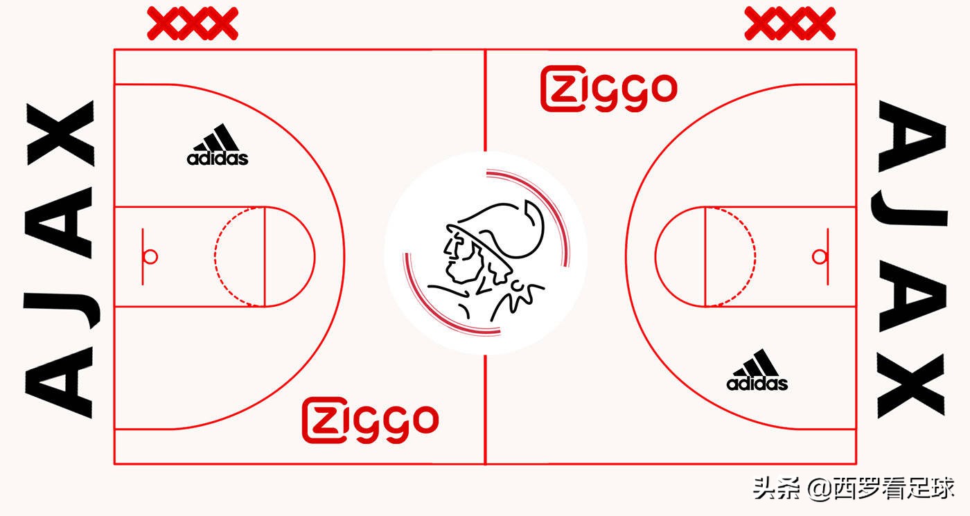 活久见！欧冠8强遇上NBA，他们的“球场”好看吗？巴萨曼城有讲究