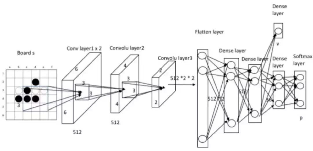 浙大提出会打德扑的「自我博弈」AI，还会玩射击游戏