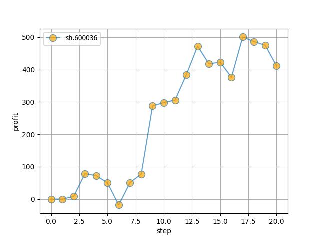 炒股最危险的事就是抄底,炒股必须学会抄底