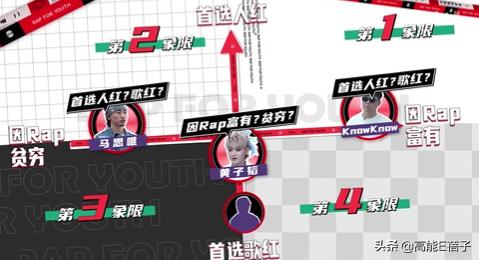 他来了，带着让rapper低头的节目来了