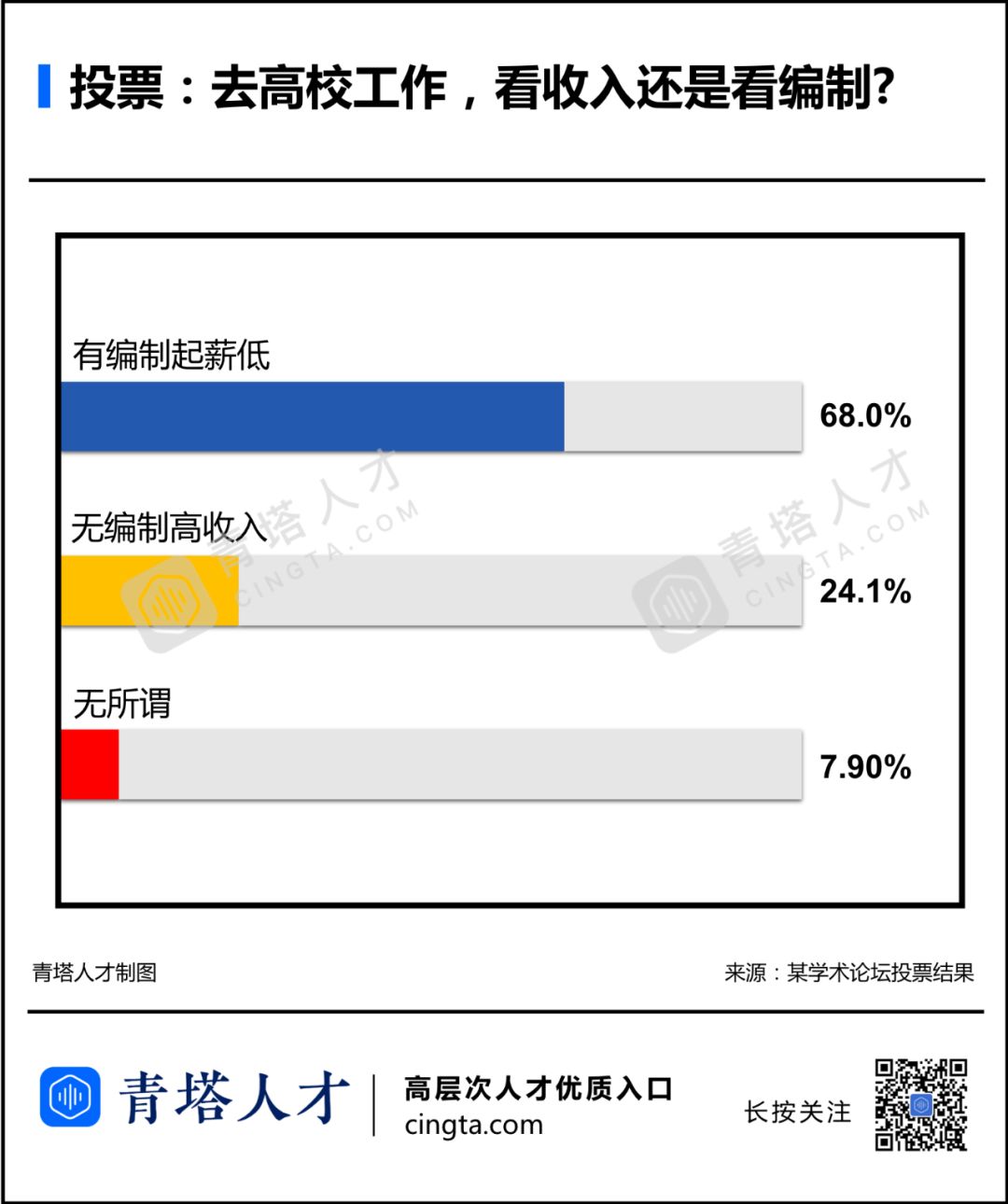 进高校是看专业还是看排名,进高校看硕士学历吗