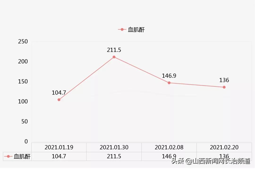 “与狼共舞”不再是梦——长治医学院附属和济医院肾内科救治一例肾衰竭合并脑出血患者