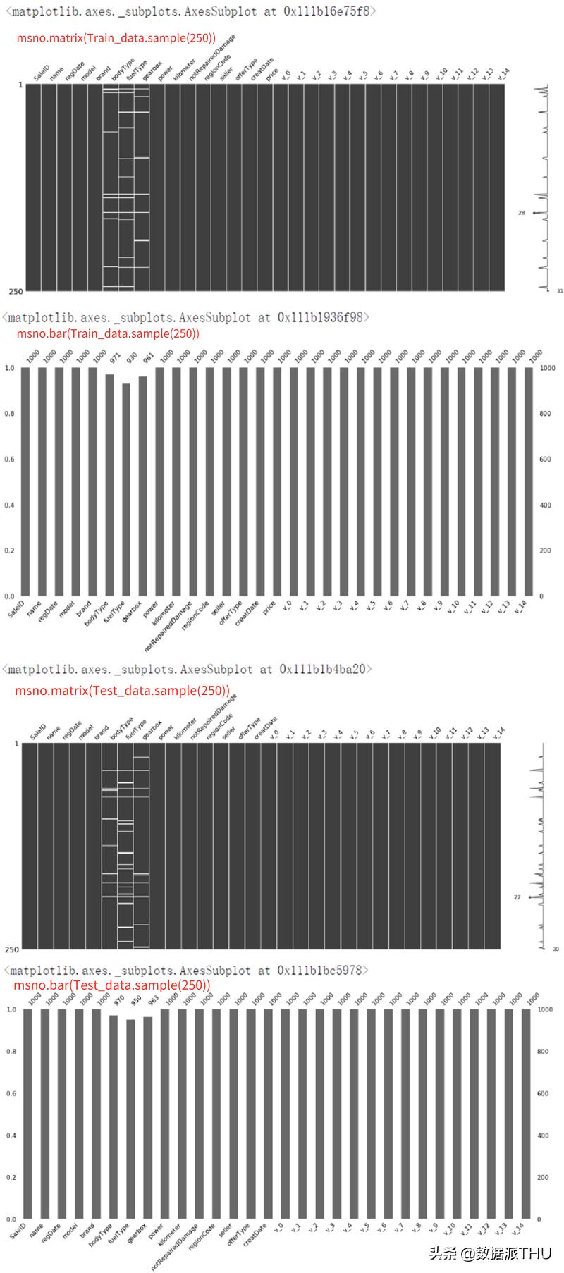 数据分析零基础好学吗,数据分析入门课程链接
