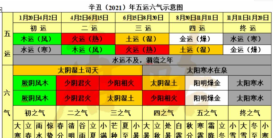 五运六气对疾病的归纳,五运六气与主病治则全解析