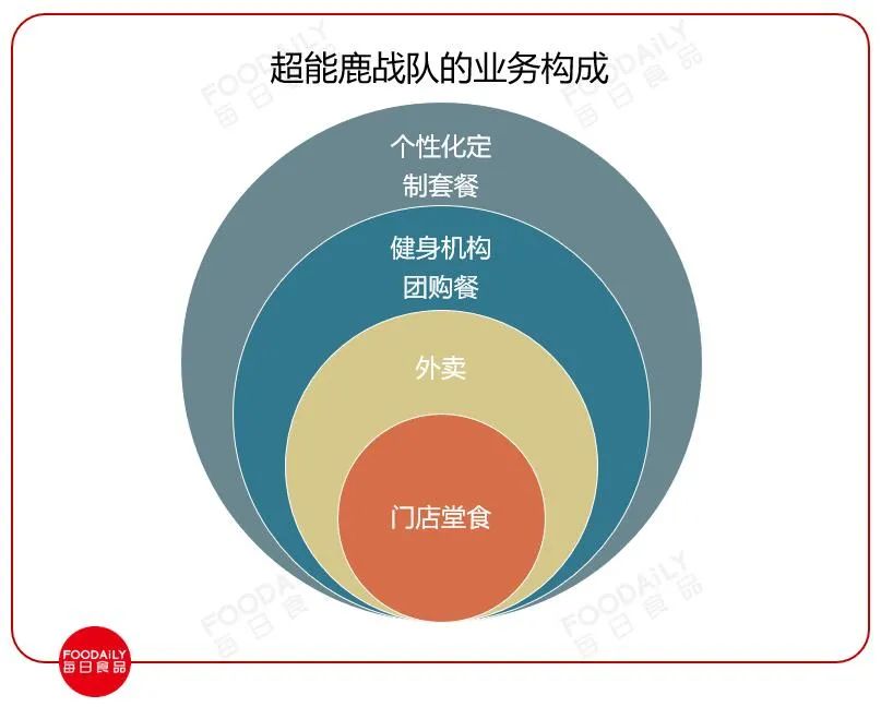 麦当劳强势回归,麦当劳轻食