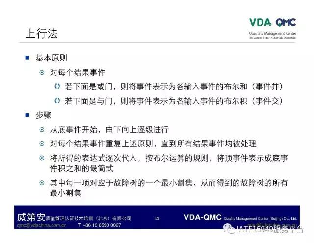 故障树分析图例,ppt问题点和解决方案排版