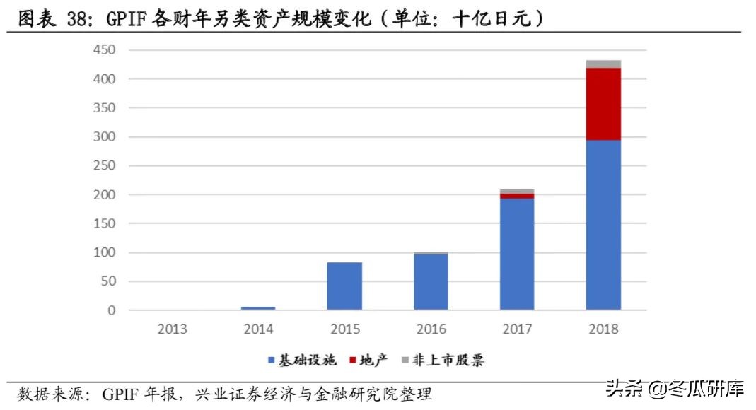 日本的养老金是怎样的,日本养老金制度的问题及措施