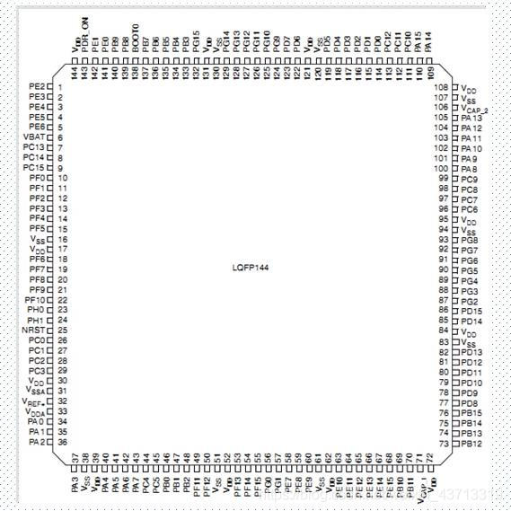 stm32f407单片机是单独供电吗,stm32f407单片机编程用什么软件