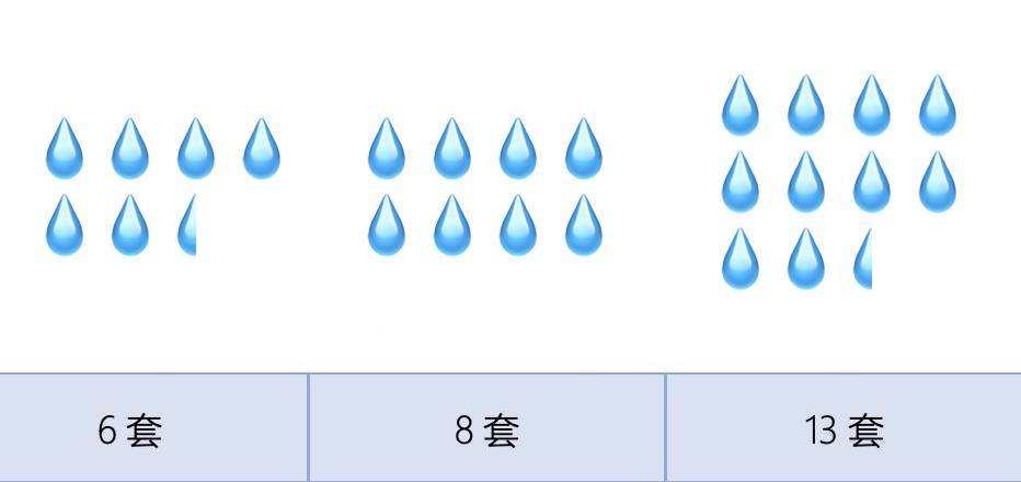 洗碗机尺寸怎么挑选好,洗碗机选购记好这8点