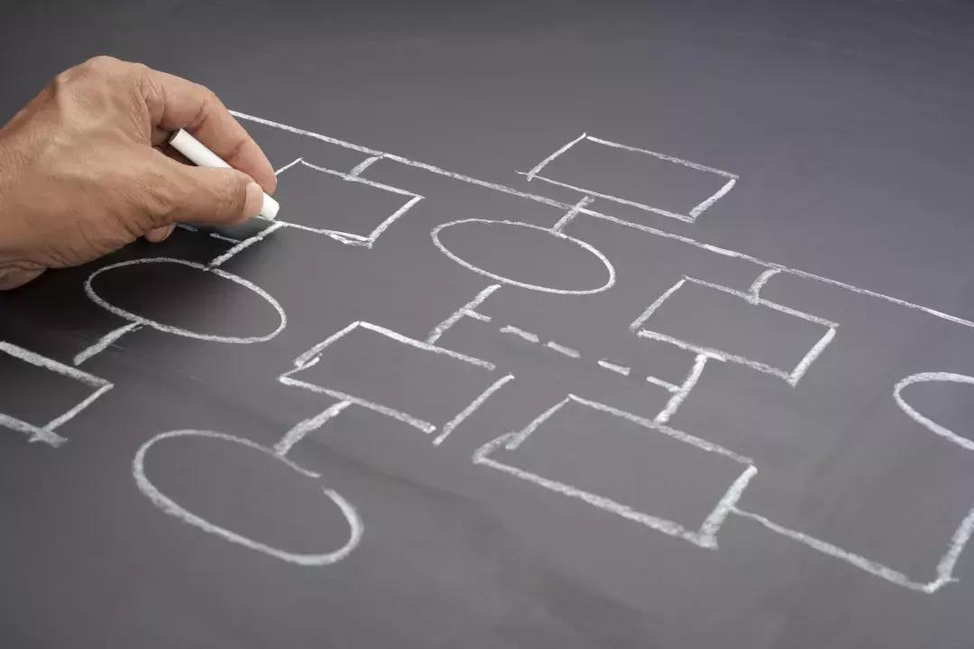 学写作怎么写,文章写作布局方法有哪些