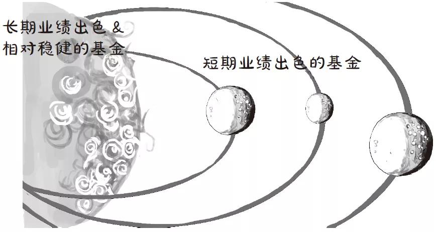 基金怎么买新手入门零基础,买基金应该看的零基础入门书