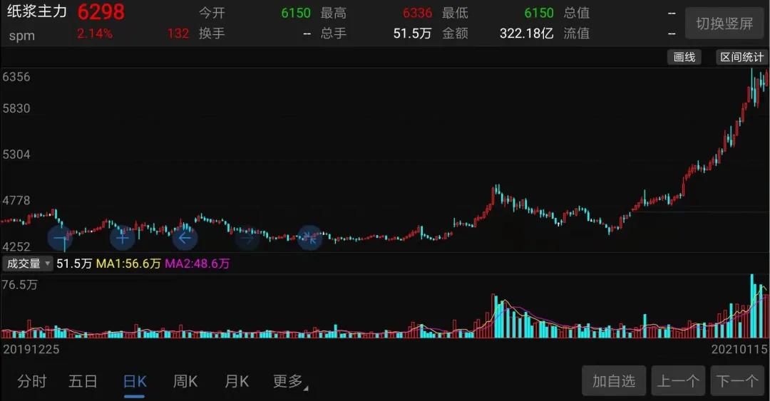 卫生纸品牌心相印柔影,卫生纸心相印和维达哪个好