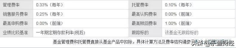 余额宝年化收益为什么下降,余额宝年化收益率多少比较正常