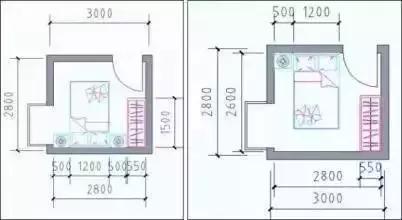 高端住宅户型大小的标准,好的住宅户型有哪些要点
