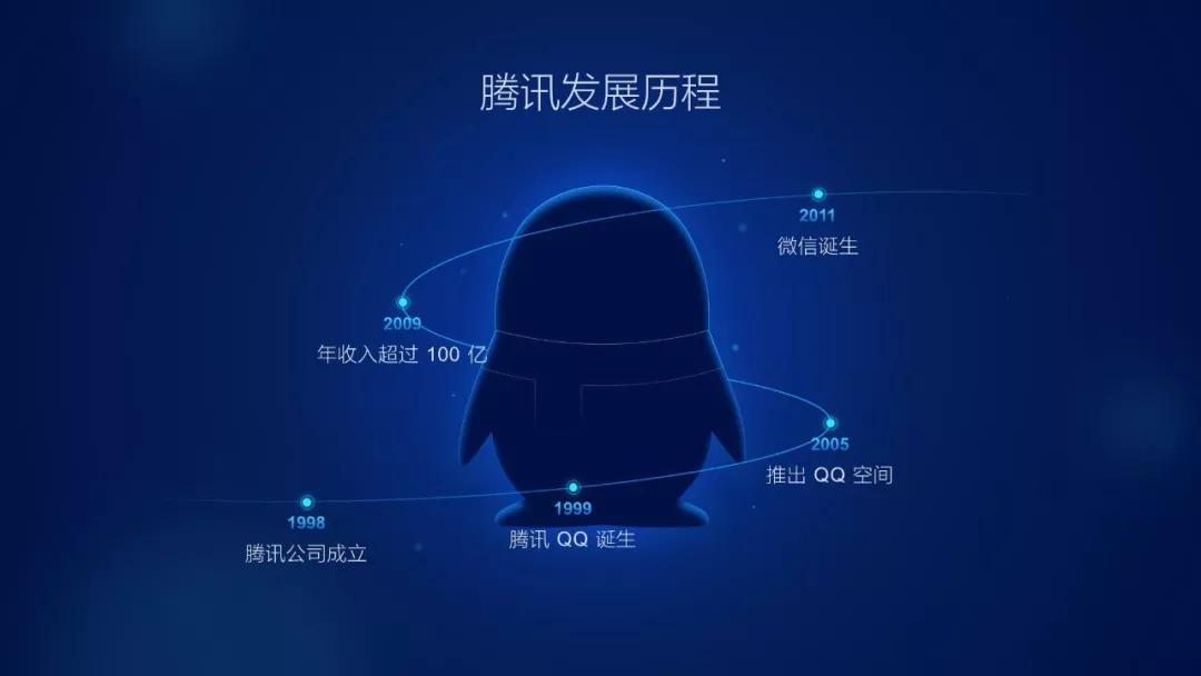 保姆级慢速教程,保姆级时间管理