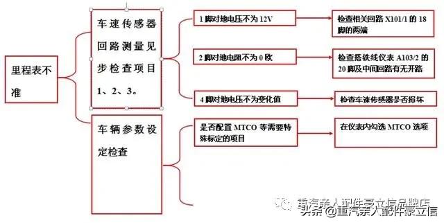 卡车电路故障维修步骤,联合卡车电路故障诊断